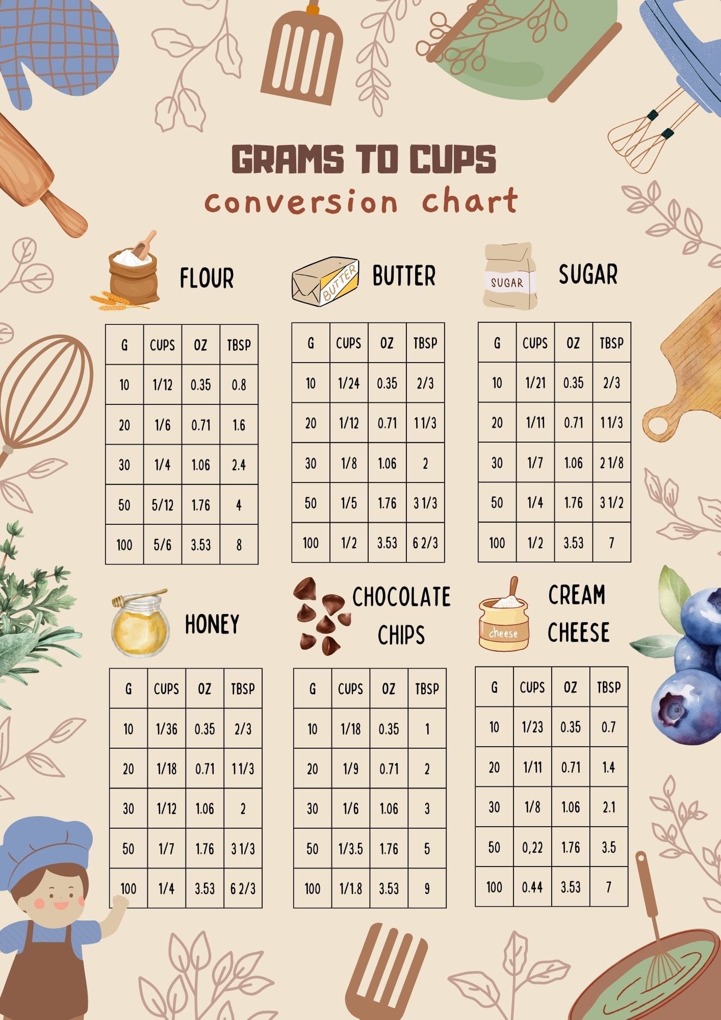 image of 50 grams to cups free printable conversion chart
